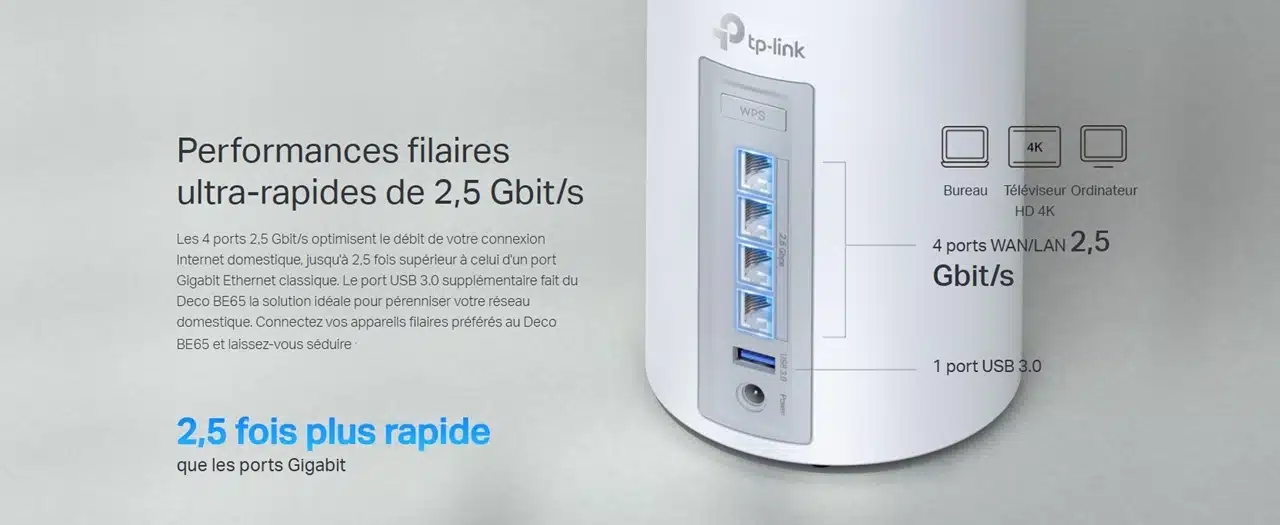TP Link BE65 port Gbps