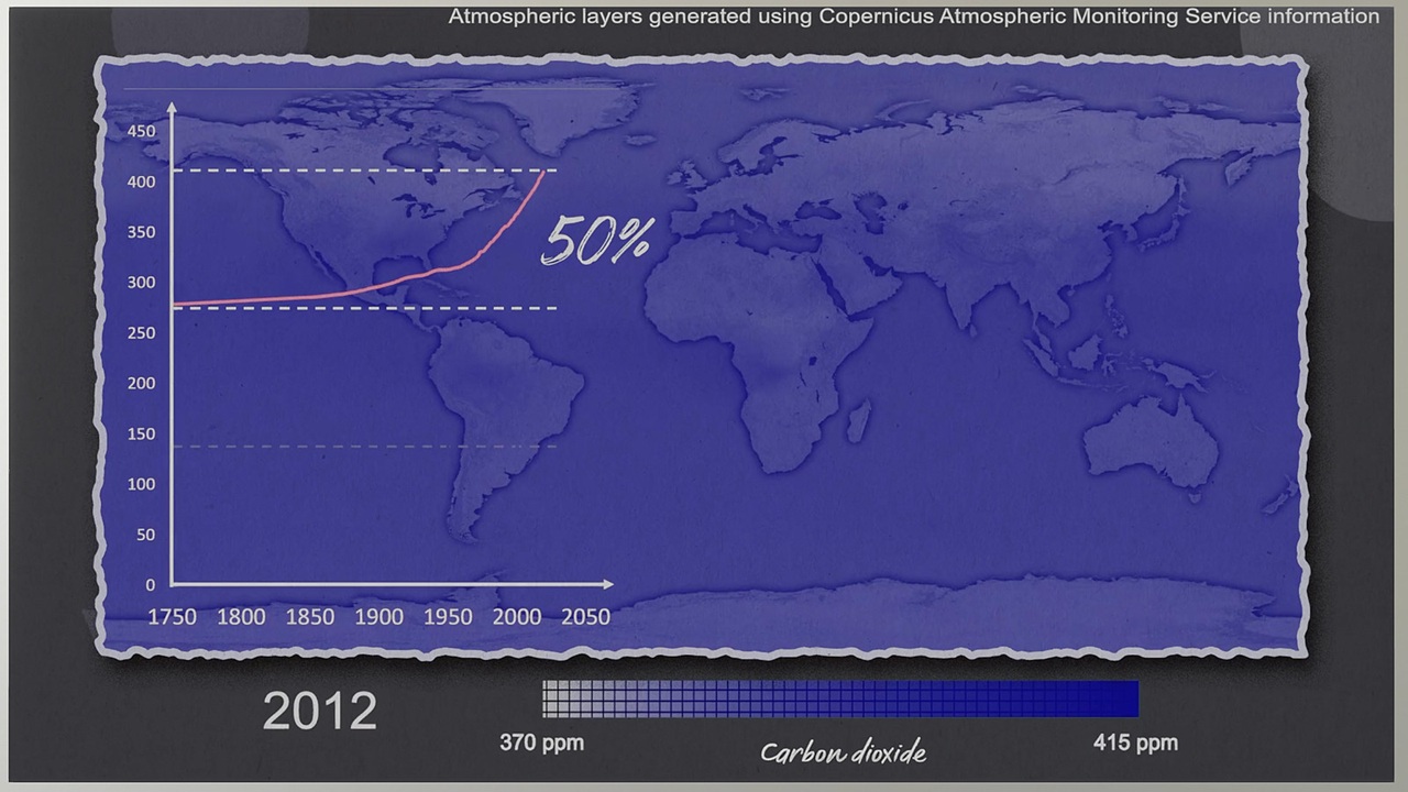 Climate Station avis VR