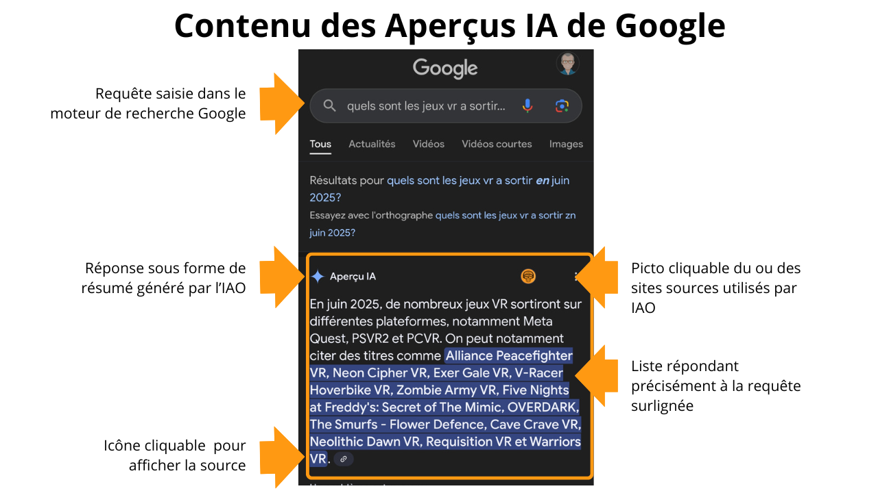 Comprendre Aperçu IA Google