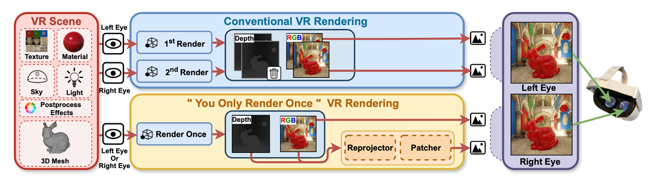 améliorer performances VR