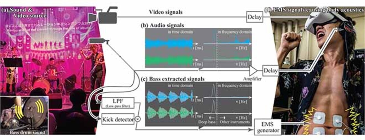 Fonctionnement Stimulation myoélectrique VR Fonctionnement Stimulation myoélectrique VR