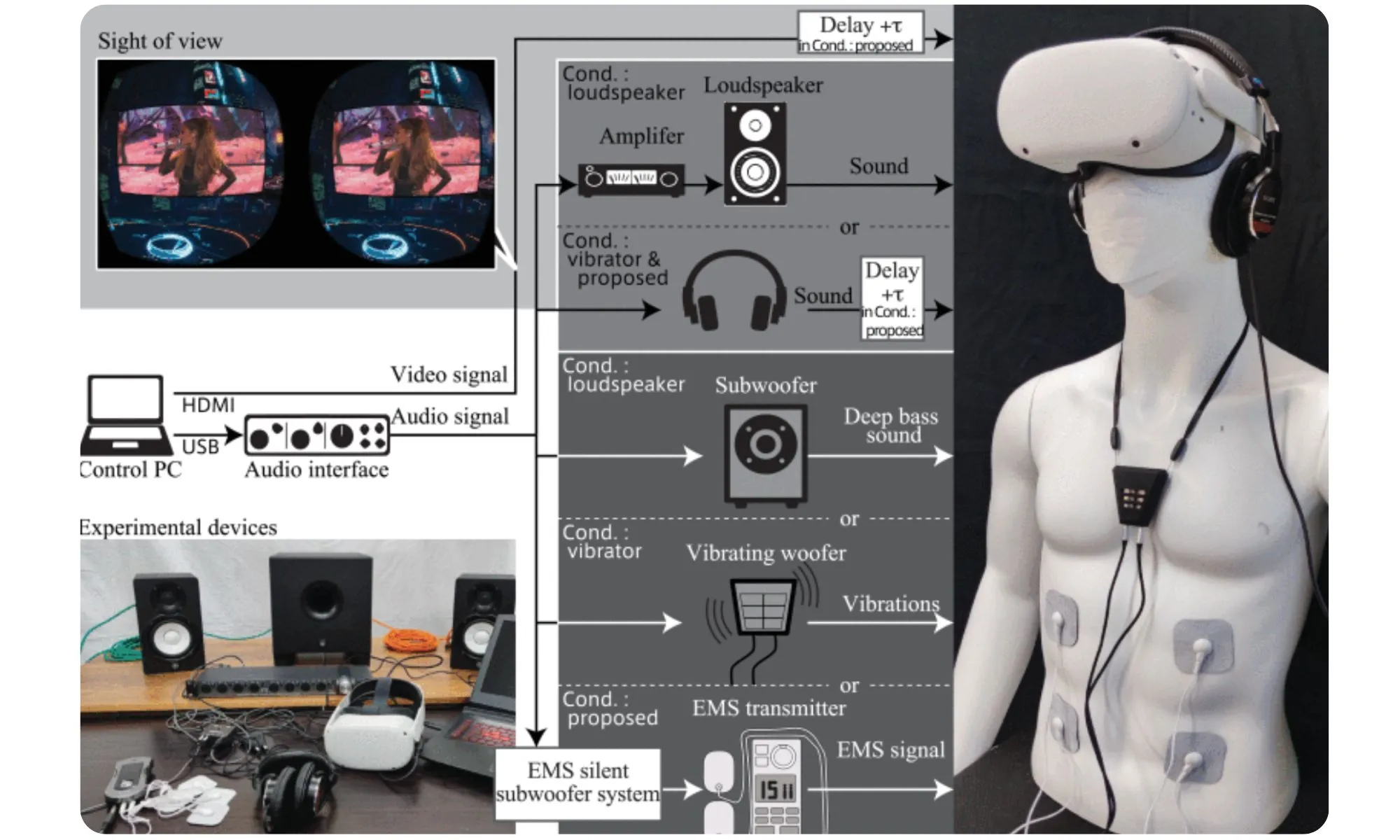 Stimulation myoélectrique utilisation Stimulation myoélectrique utilisation