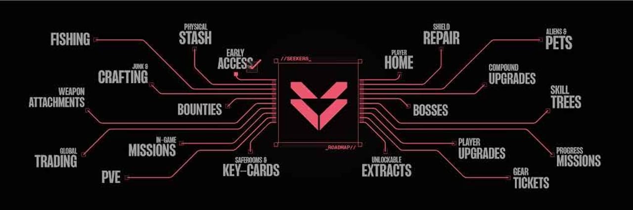 Vail Extraction Mode Vail Extraction Mode