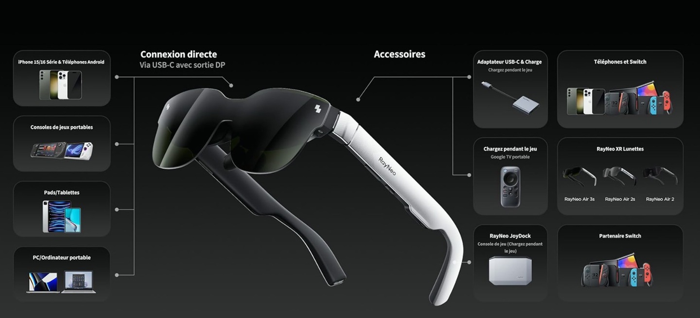 Connexion RayNeo sources