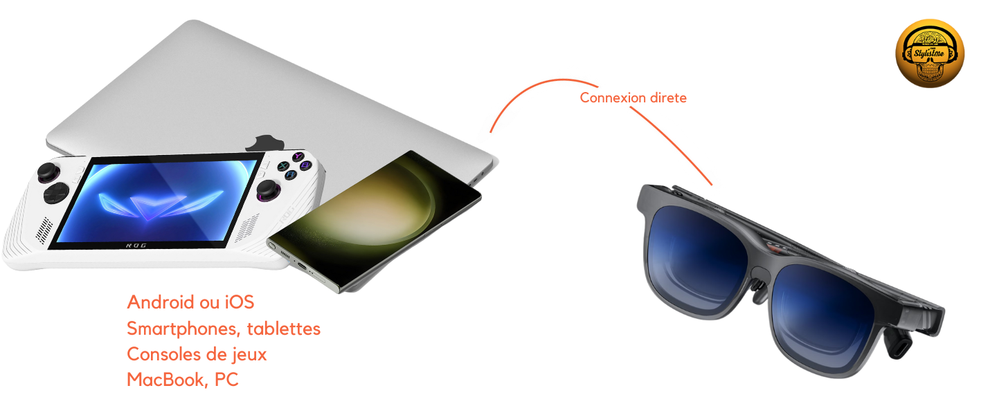 Connexion Viture Luma