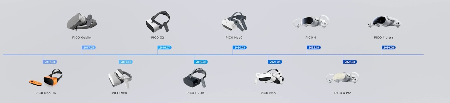 Pico 2016 2026 Pico 2016 2026