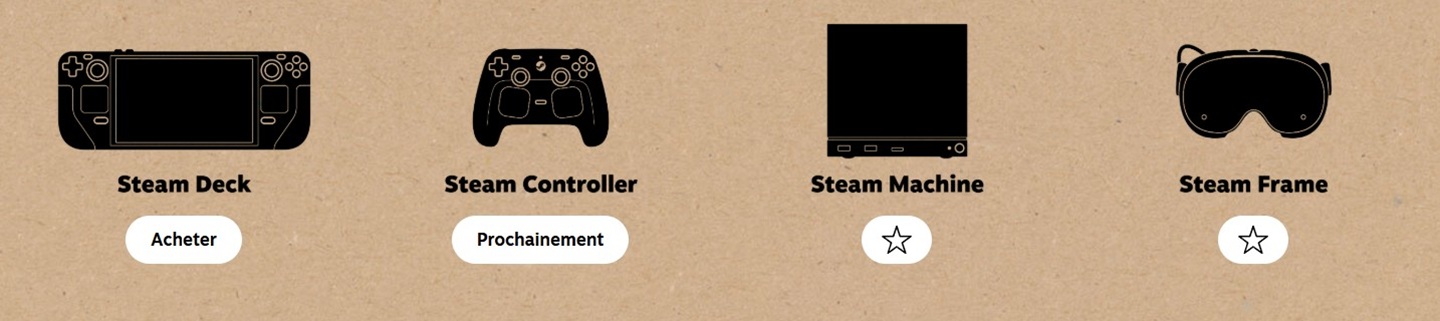 Date sortie Steam Frame Steam Contrôleur Steam Machine