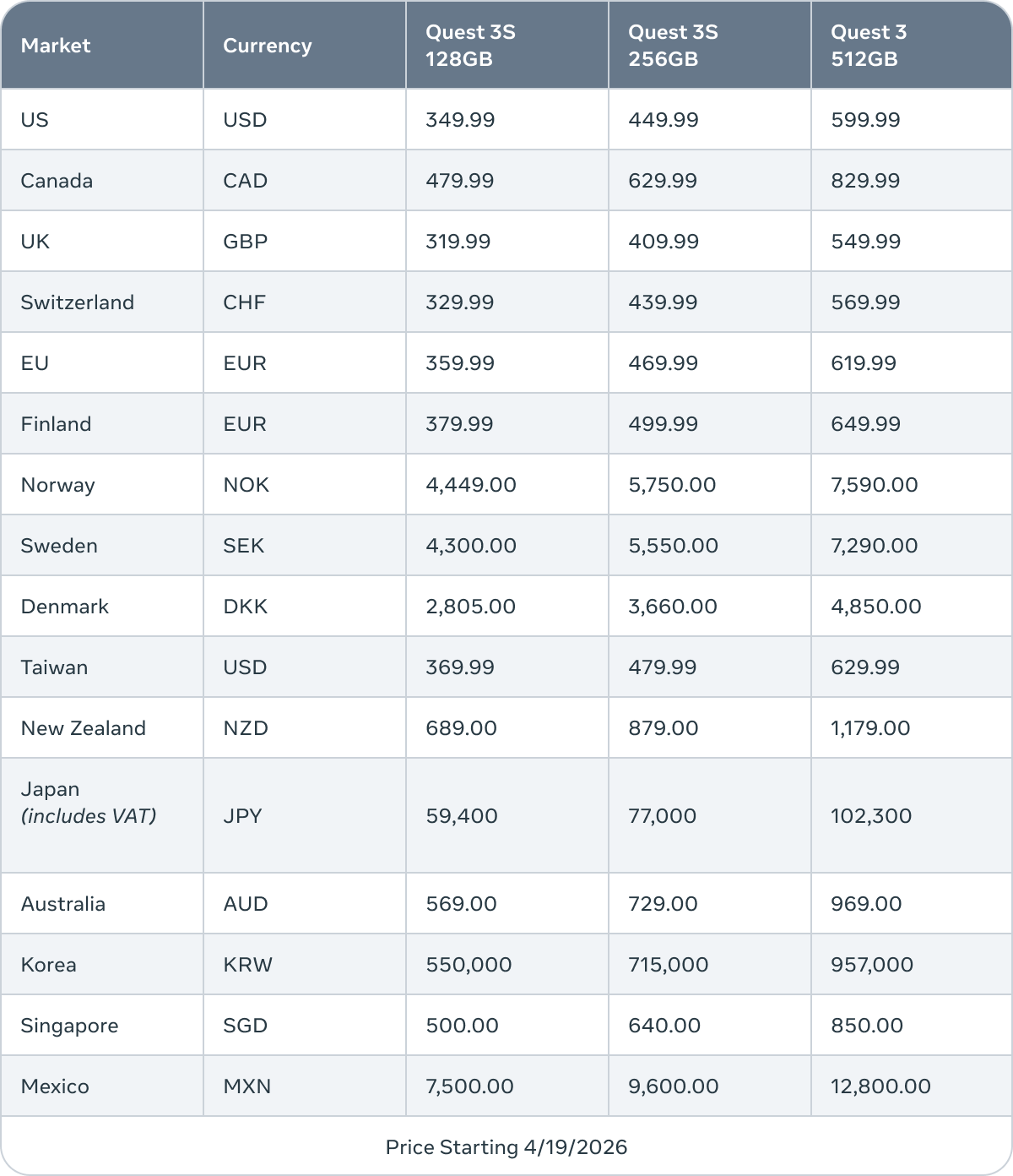 prix Meta Quest hausse avril 2026