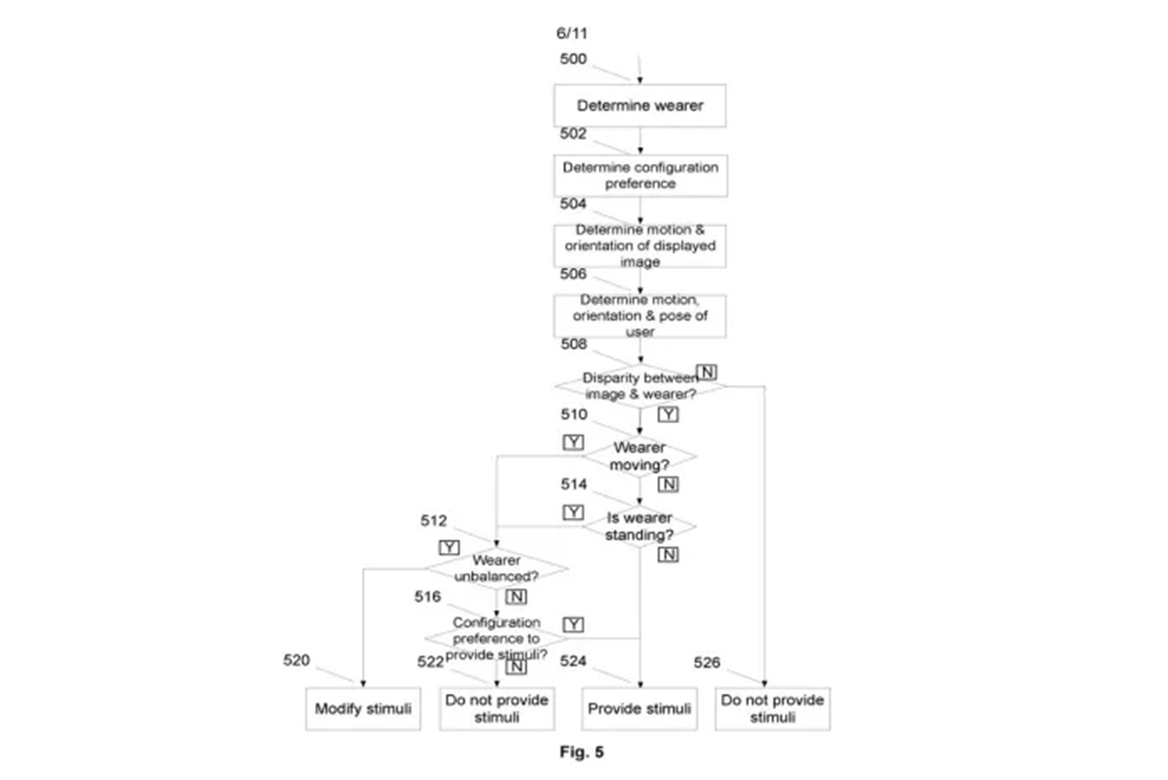 Arm Limited patent motion sikness Arm Limited patent motion sikness