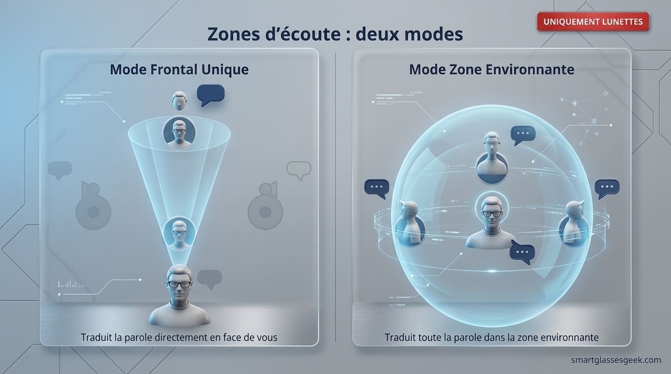 Google Translate Android XR Google Translate Android XR