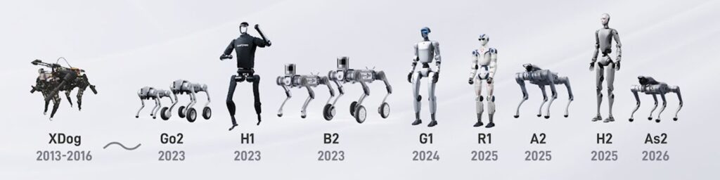 Unitree tous les robots Unitree tous les robots